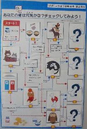 あなたの歯と骨は元気かな？チェックしてみよう