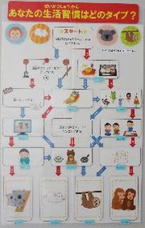 あなたの生活習慣はどのタイプ？