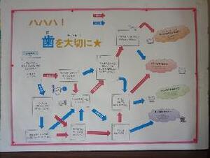 ハハハ歯を大切に☆